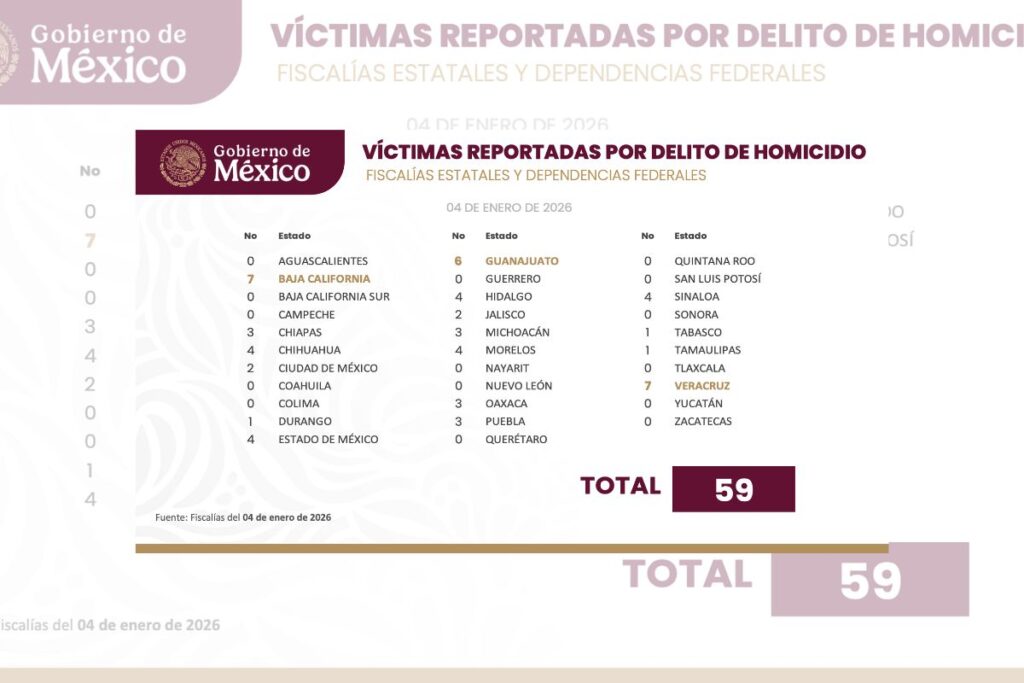 Mapa nacional de homicidios dolosos con Veracruz en primer lugar el 4 de enero de 2026