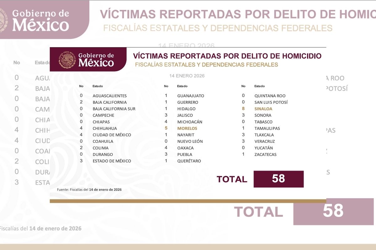 Cinta de acordonamiento y patrullas tras homicidio en Perote