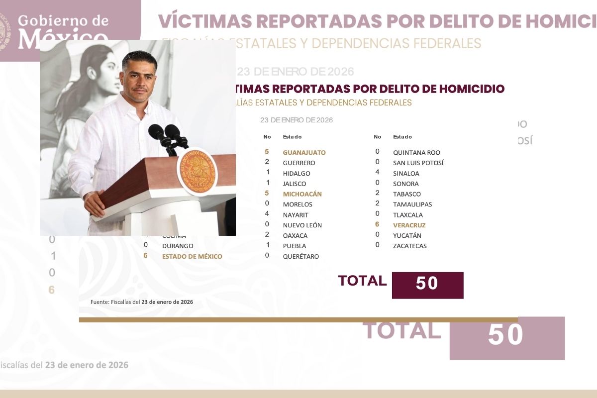 Gráfica oficial del Gobierno de México con cifras de homicidios por estado al 23 de enero de 2026