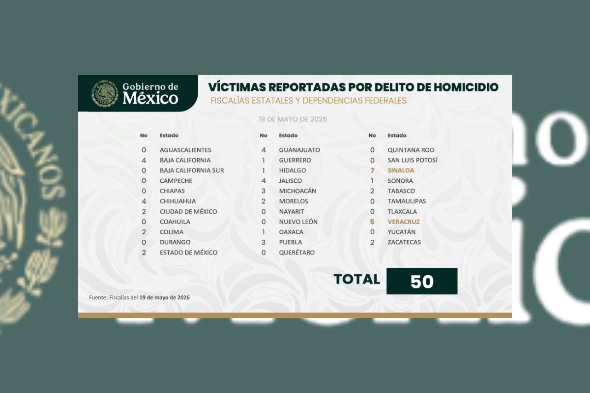 Elementos de seguridad y patrullas tras hechos de violencia registrados en Cerro Azul y Soconusco, Veracruz.