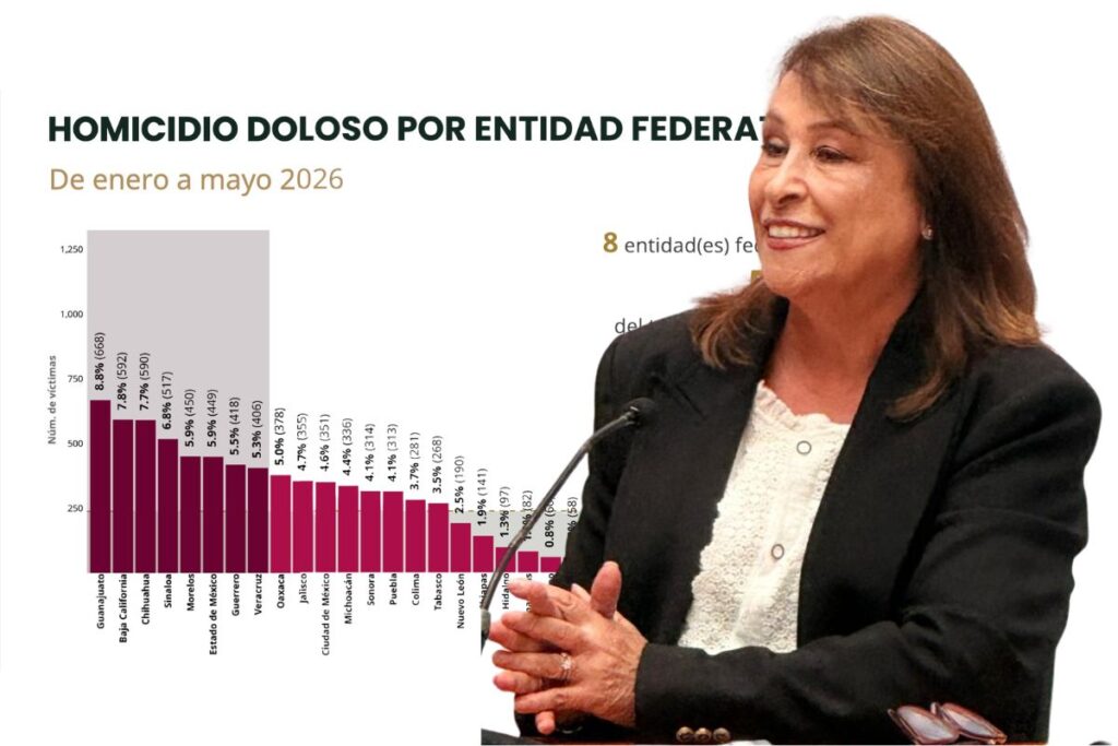 Marcela Figueroa Franco presenta cifras de homicidios dolosos donde Veracruz registra 406 víctimas en 2026