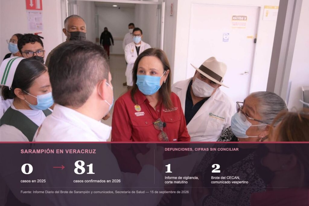 Informe Diario del Brote de Sarampión de la Secretaría de Salud, con datos de Veracruz.