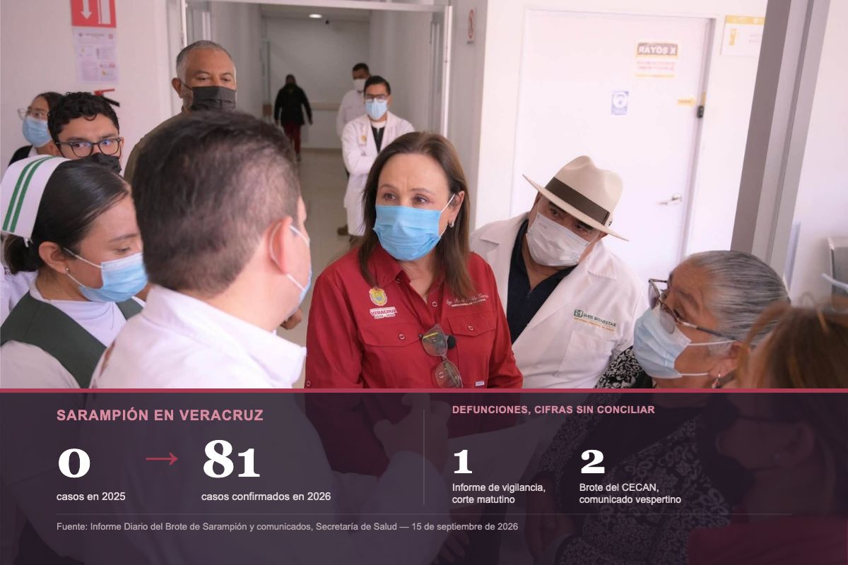 Informe Diario del Brote de Sarampión de la Secretaría de Salud, con datos de Veracruz.